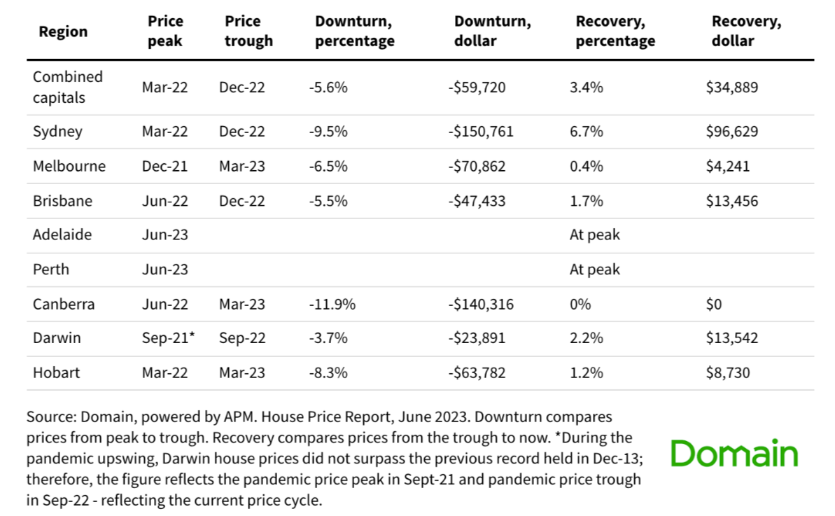 changes-in-house-prices-june-2023.png