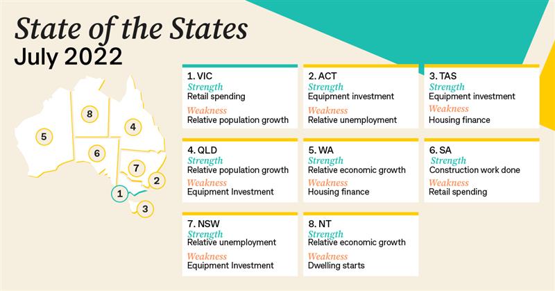 CommSec-State-by-state-report.jpg