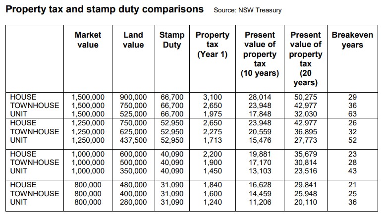 Property-Tax-And-Stamp-Duty-Comparison.jpg